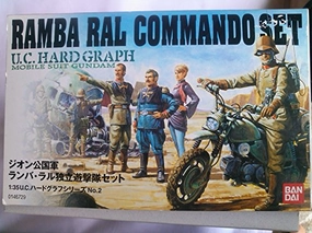 Blog Feature Pre-Columbian Ramba Ral Commando Set - 1/35 scale - U.C. Hard Graph (2) Kidou Senshi Gundam - Bandai